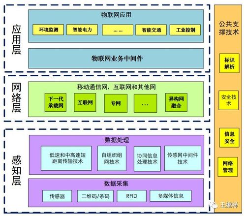 【物流】王继祥:三大系统撑起智慧物流(环境经济专访报道)