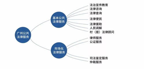 最新 广州市公共法律服务白皮书 2020 出炉