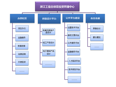 浙江工信合创意投资管理中心